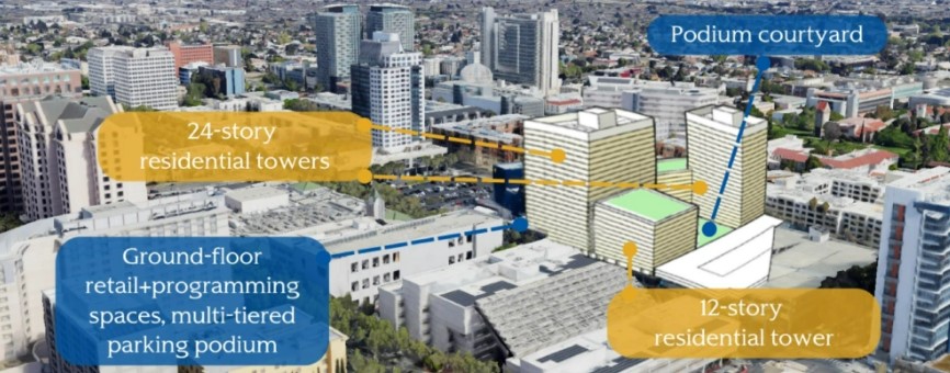 SJSU plans more than 1,000 new homes in three towers near campus